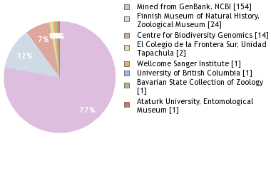 Depositories