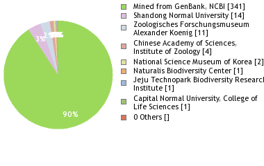 Depositories