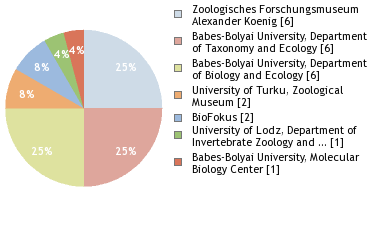 Depositories