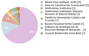 Depositories