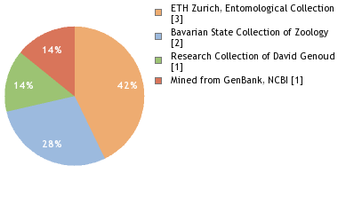 Depositories