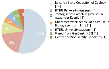 Depositories