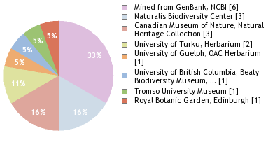 Depositories