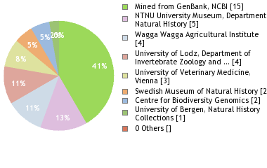 Depositories