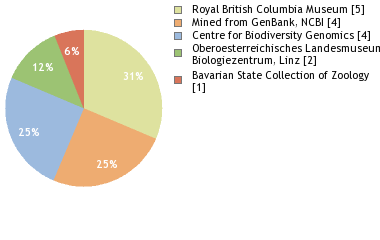 Depositories