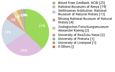 Depositories