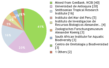 Depositories