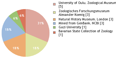 Depositories