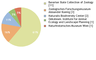 Depositories