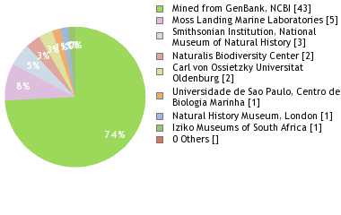 Depositories