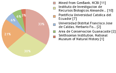 Depositories