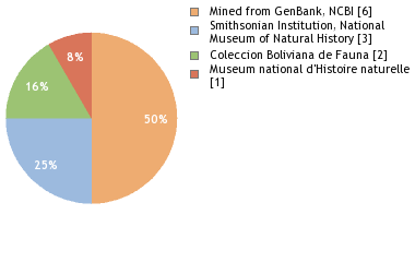 Depositories