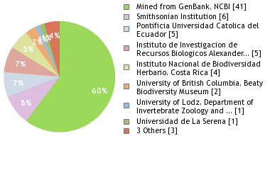 Depositories