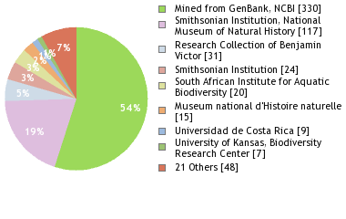 Depositories