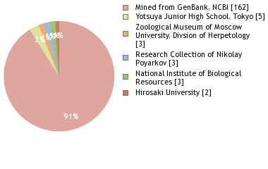 Depositories