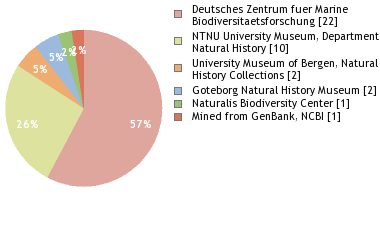 Depositories