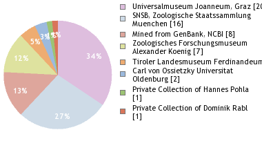 Depositories