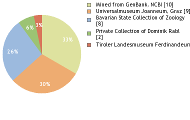 Depositories