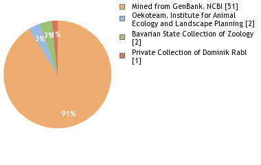 Depositories