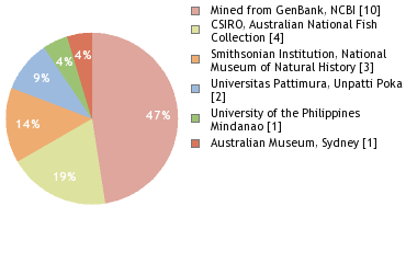 Depositories