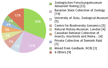 Depositories