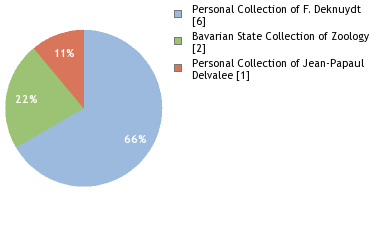 Depositories