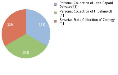 Depositories