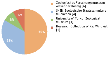 Depositories