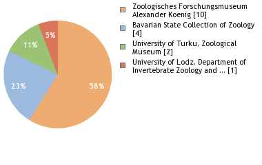 Depositories