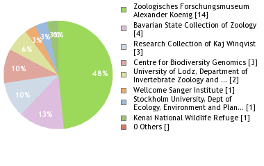 Depositories