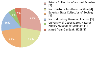 Depositories