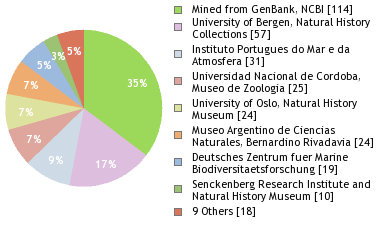 Depositories