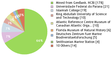 Depositories