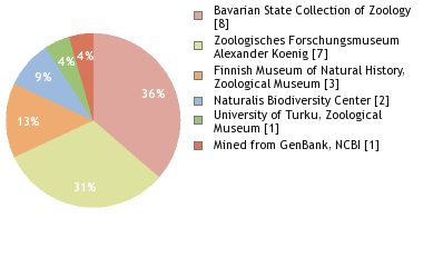 Depositories