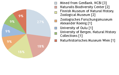 Depositories