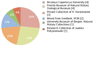 Depositories