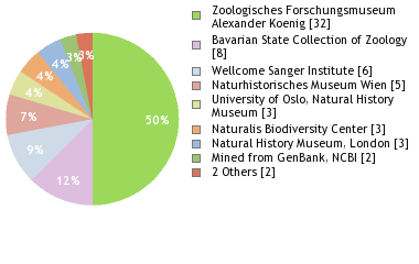 Depositories