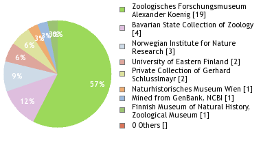 Depositories