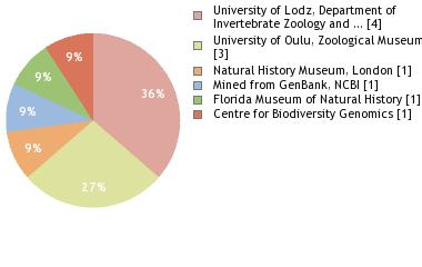 Depositories