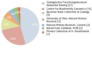Depositories