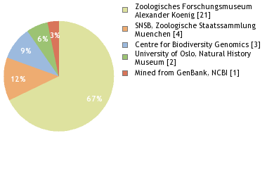 Depositories