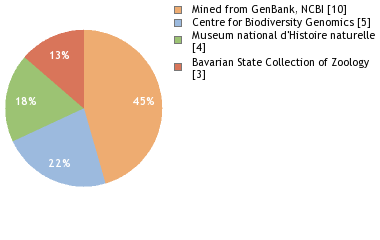 Depositories