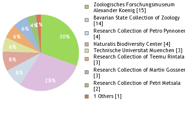 Depositories