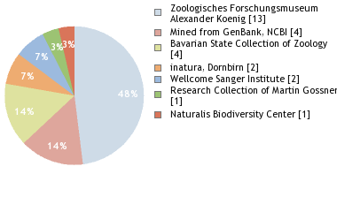 Depositories