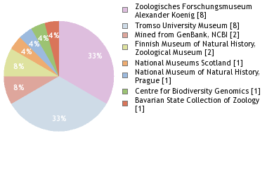 Depositories