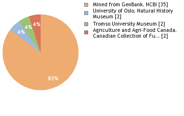 Depositories