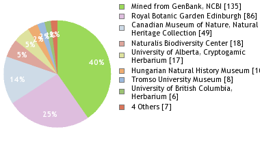 Depositories
