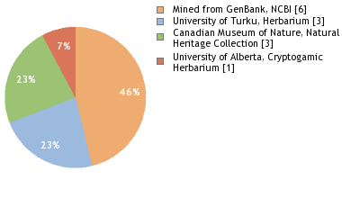 Depositories