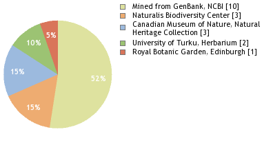 Depositories