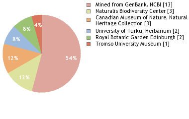 Depositories